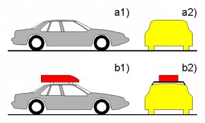 Rys.5 Siła oporu aerodynamicznego samochodu zależy między innymi od wartości: współczynnika oporu aerodynamicznego cX nadwozia (a1) i od pola powierzchni czołowej samochodu (a2). Bagaż na dachu zwiększa wartości: współczynnika oporu aerodynamicznego (b1) i pola powierzchni czołowej samochodu (b2), a więc również siłę oporu aerodynamicznego.